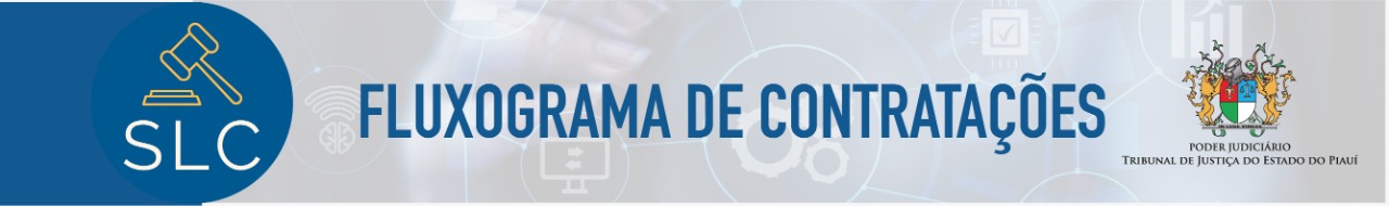 Banner Fluxograma Contratações